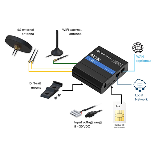 Teltonika RUT200: Reliable 4G LTE Wi-Fi Router | AirPath Teltonika RUT200: Reliable 4G LTE Wi-Fi Router | AirPath