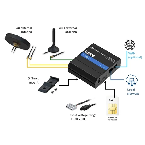 Teltonika RUT200 Reliable 4G LTE Wi-Fi Router Ai Teltonika RUT200 Reliable 4G LTE Wi-Fi Router | AirPath